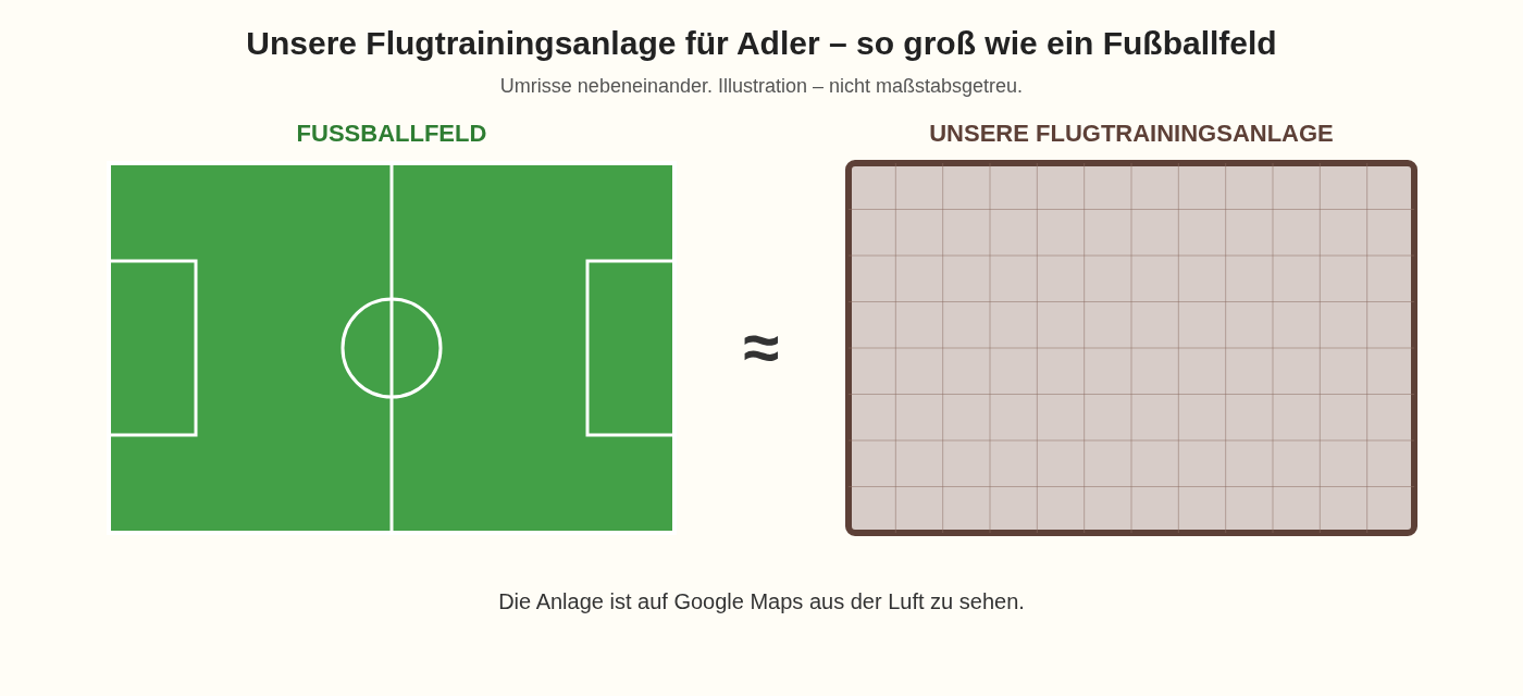 Umriss eines Fußballfelds neben der Flugtrainingsanlage für Adler im Ørnereservatet